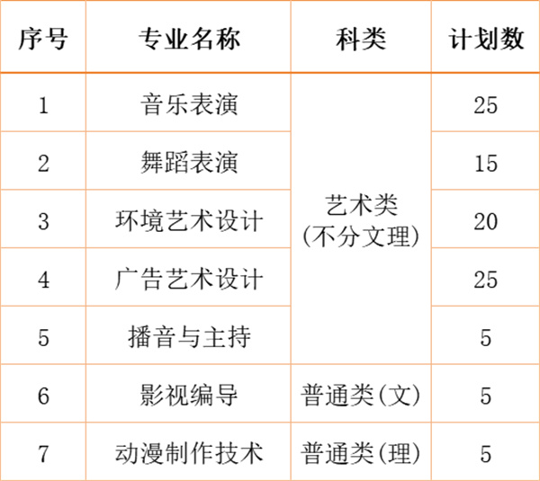 江南影視藝術(shù)職業(yè)學(xué)院2024年各省、自治區(qū)、直轄市招生計劃.jpg