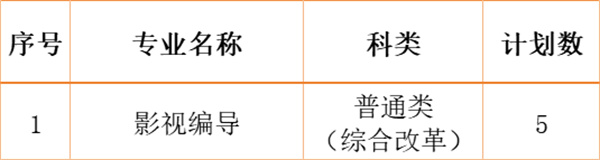 江南影視藝術(shù)職業(yè)學(xué)院2024年各省、自治區(qū)、直轄市招生計劃15.jpg