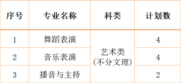 江南影視藝術(shù)職業(yè)學(xué)院2024年各省、自治區(qū)、直轄市招生計劃13.jpg