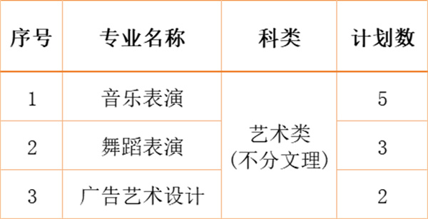 江南影視藝術(shù)職業(yè)學(xué)院2024年各省、自治區(qū)、直轄市招生計劃5.jpg