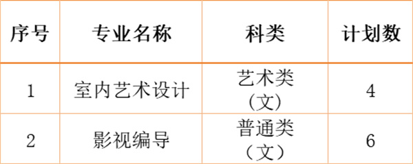 江南影視藝術(shù)職業(yè)學(xué)院2024年各省、自治區(qū)、直轄市招生計劃8.jpg