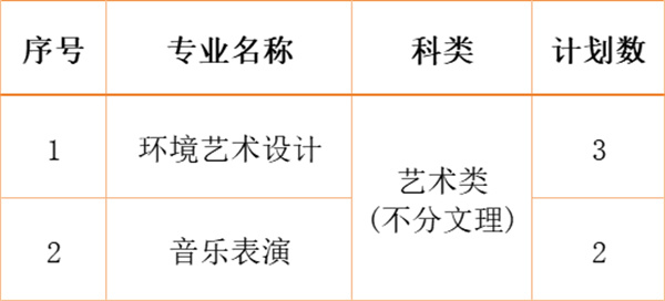 江南影視藝術(shù)職業(yè)學(xué)院2024年各省、自治區(qū)、直轄市招生計劃18.jpg
