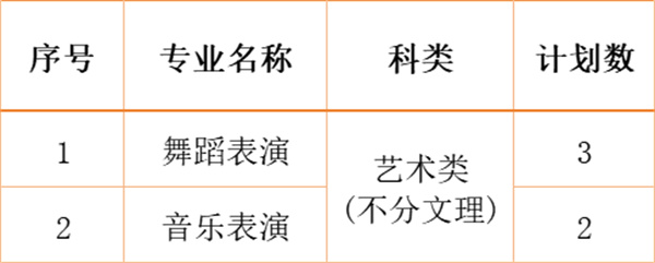江南影視藝術(shù)職業(yè)學(xué)院2024年各省、自治區(qū)、直轄市招生計劃12.jpg