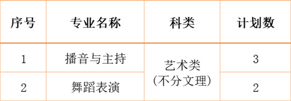 江南影視藝術(shù)職業(yè)學(xué)院2024年各省、自治區(qū)、直轄市招生計劃9.jpg