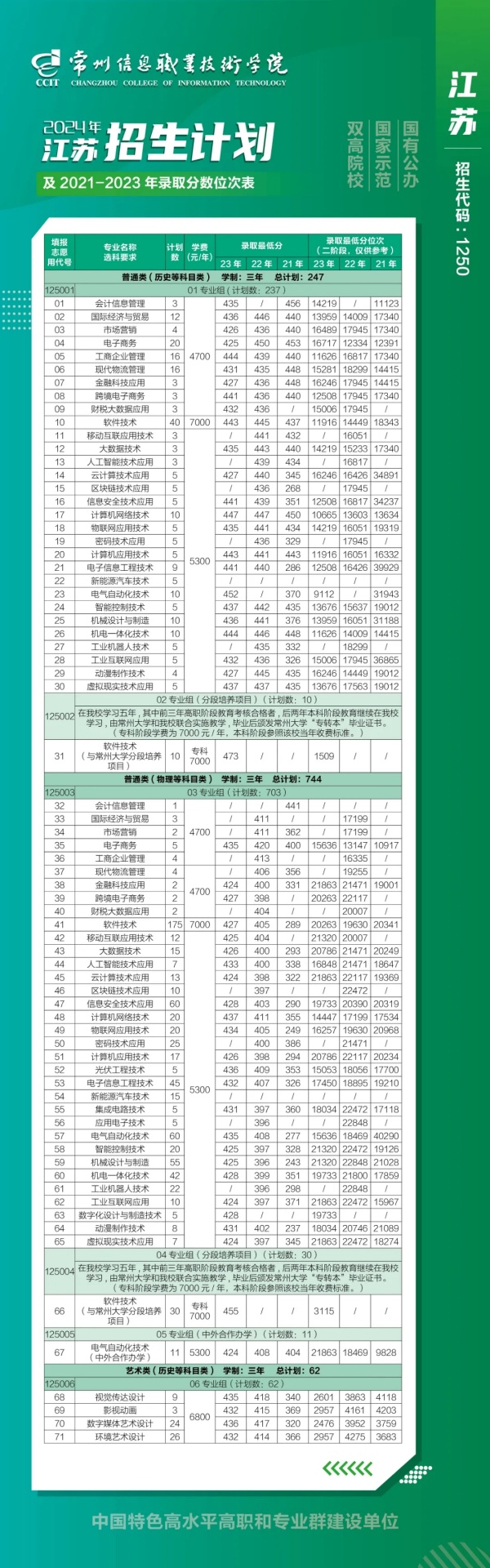 2024年常州信息職業(yè)技術(shù)學(xué)院江蘇省招生計(jì)劃.webp_副本.jpg