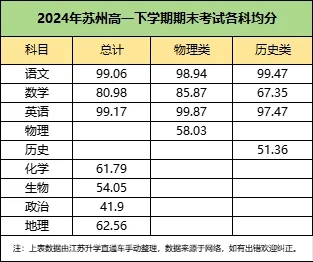2024年蘇州高一高二下學期期末劃線2.webp.jpg
