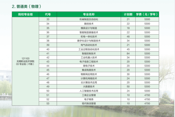 無(wú)錫職業(yè)技術(shù)學(xué)院招生計(jì)劃3_副本.png