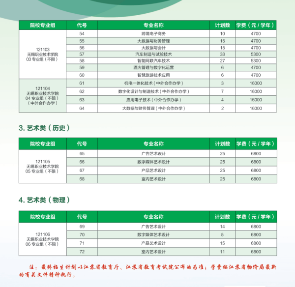 無(wú)錫職業(yè)技術(shù)學(xué)院招生計(jì)劃6_副本.png