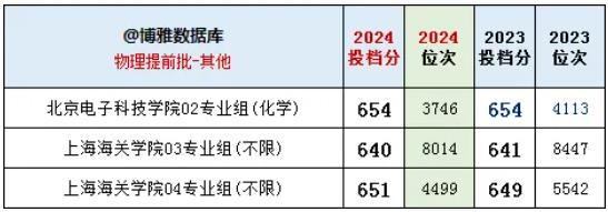 2024江蘇高考提前批：體制內(nèi)院校依舊火熱、警校競爭激烈！3.jpg