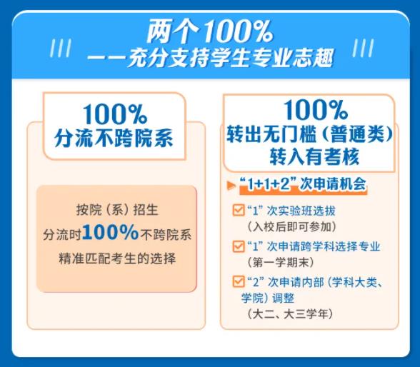 被錄取到不滿意的專業(yè)還能換嗎？附多所高校2024年轉(zhuǎn)專業(yè)新規(guī)！14.jpg