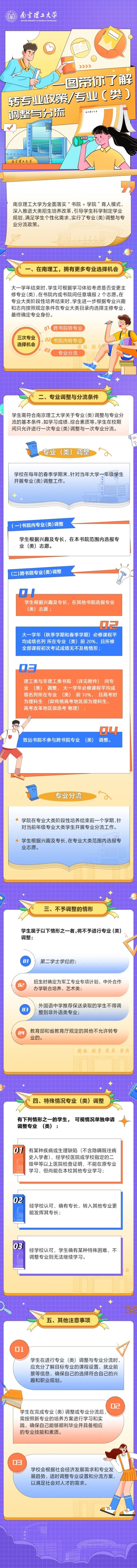 被錄取到不滿意的專業(yè)還能換嗎？附多所高校2024年轉(zhuǎn)專業(yè)新規(guī)！5.webp_副本.jpg