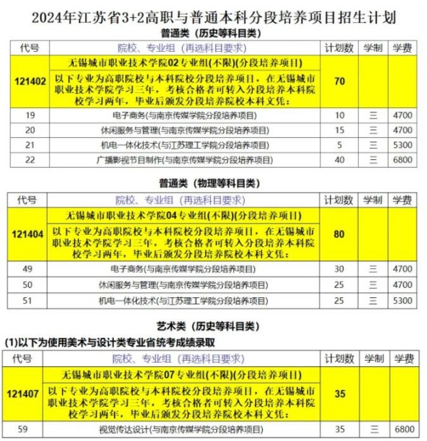 無錫城市職業(yè)技術(shù)學(xué)院2024年江蘇省招生計(jì)劃1_副本.jpg