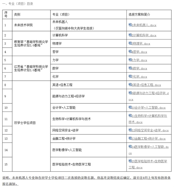 1720923502607045.jpg 二次選拔.jpg