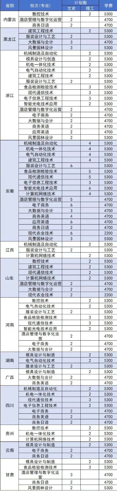 快收藏！揚(yáng)州市職業(yè)大學(xué)2024年招生計(jì)劃10.jpg