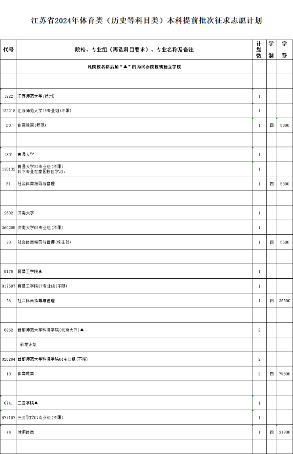 江蘇省2024年普通高校招生體育類(lèi)、藝術(shù)類(lèi)本科提前批次征求計(jì)劃1.jpg