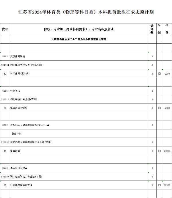 江蘇省2024年普通高校招生體育類(lèi)、藝術(shù)類(lèi)本科提前批次征求計(jì)劃2.jpg