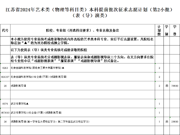 江蘇省2024年普通高校招生體育類、藝術(shù)類本科提前批次征求計劃4.jpg