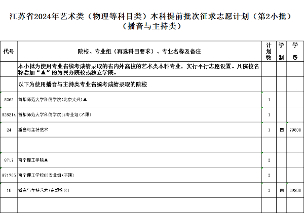 江蘇省2024年普通高校招生體育類、藝術(shù)類本科提前批次征求計劃6.jpg