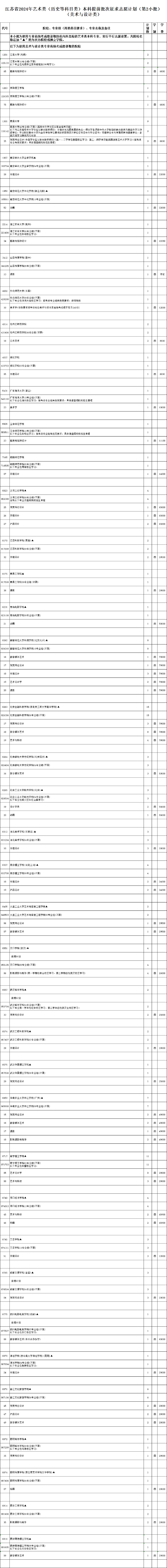 江蘇省2024年普通高校招生體育類、藝術(shù)類本科提前批次征求計劃7.jpg