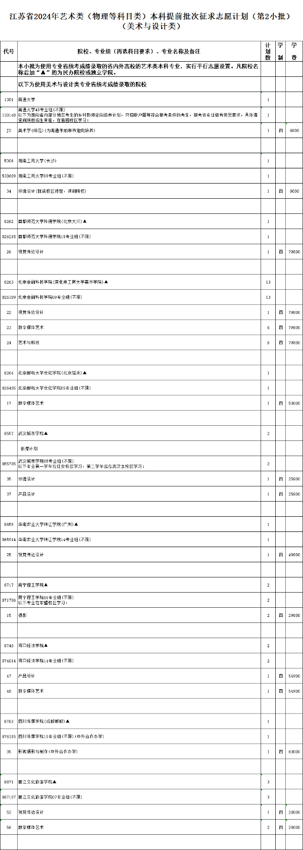 江蘇省2024年普通高校招生體育類、藝術(shù)類本科提前批次征求計劃8.jpg