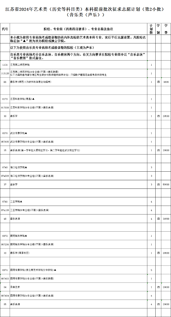 江蘇省2024年普通高校招生體育類、藝術(shù)類本科提前批次征求計劃11.jpg