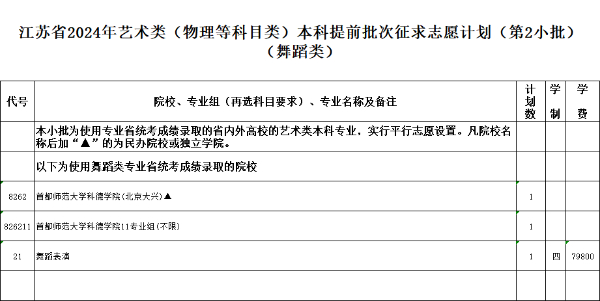 江蘇省2024年普通高校招生體育類、藝術(shù)類本科提前批次征求計劃14.jpg
