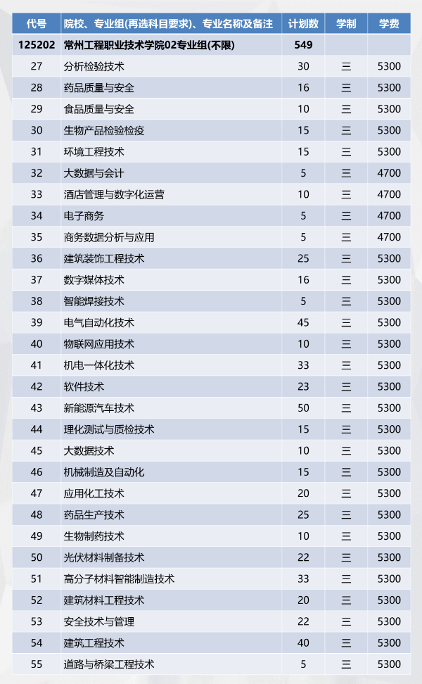 招生季 _ 常州工程學(xué)院2024年江蘇填報(bào)索引來(lái)啦！0 (4).jpg