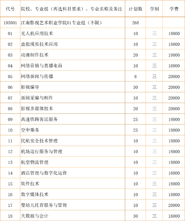 2024江蘇省招生_江南影視藝術(shù)職業(yè)學(xué)院zy填報(bào)指南20 (15).jpg