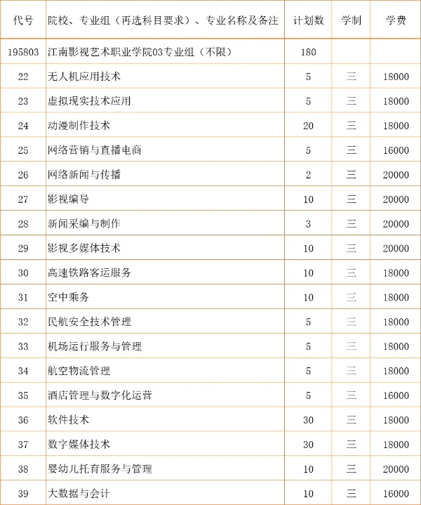 2024江蘇省招生_江南影視藝術(shù)職業(yè)學(xué)院zy填報(bào)指南20 (16).jpg