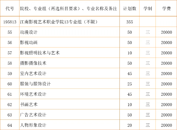 2024江蘇省招生_江南影視藝術(shù)職業(yè)學(xué)院zy填報(bào)指南19.jpg