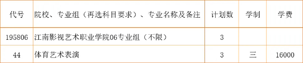 2024江蘇省招生_江南影視藝術(shù)職業(yè)學(xué)院zy填報(bào)指南20 (3).jpg