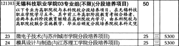 2024年無錫科技職業(yè)學(xué)院江蘇省zy填報(bào)索引3 (3).jpg