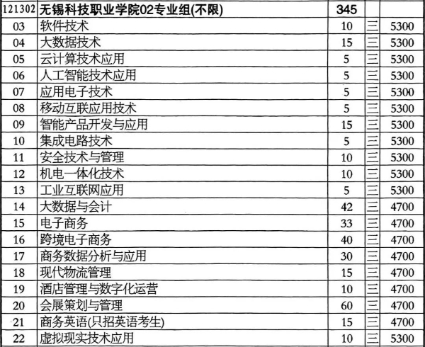 2024年無錫科技職業(yè)學(xué)院江蘇省zy填報(bào)索引3 (4).jpg