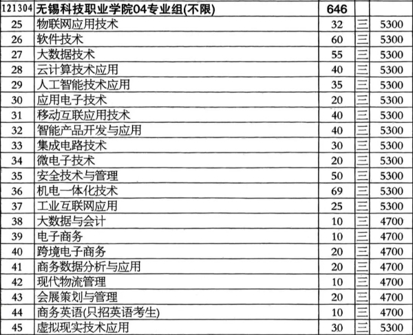 2024年無錫科技職業(yè)學(xué)院江蘇省zy填報(bào)索引3 (5).jpg
