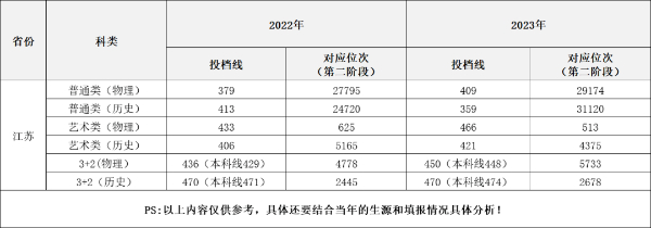 2024年無錫科技職業(yè)學(xué)院江蘇省zy填報(bào)索引3 (8).jpg
