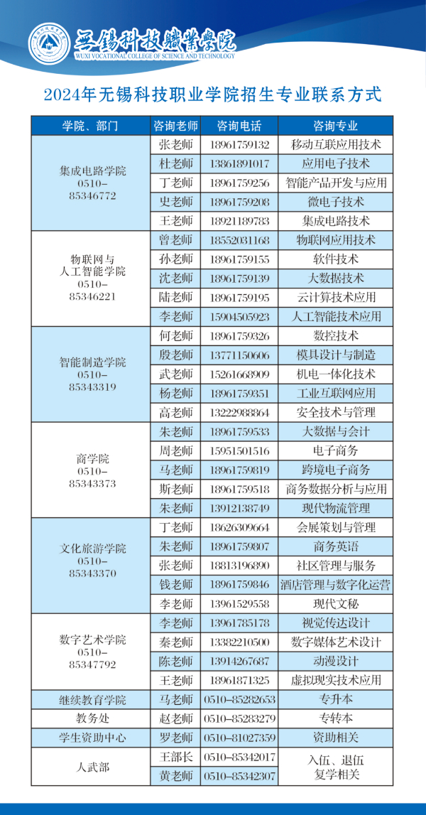 2024年無錫科技職業(yè)學(xué)院江蘇省zy填報(bào)索引3 (9).jpg