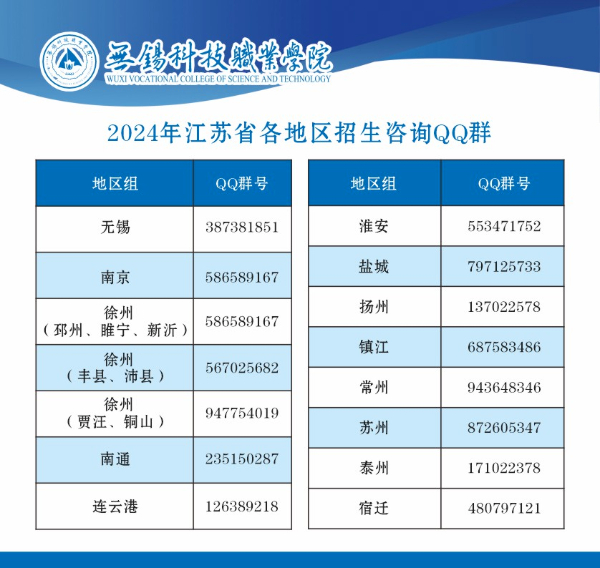 2024年無錫科技職業(yè)學(xué)院江蘇省zy填報(bào)索引3 (11).jpg