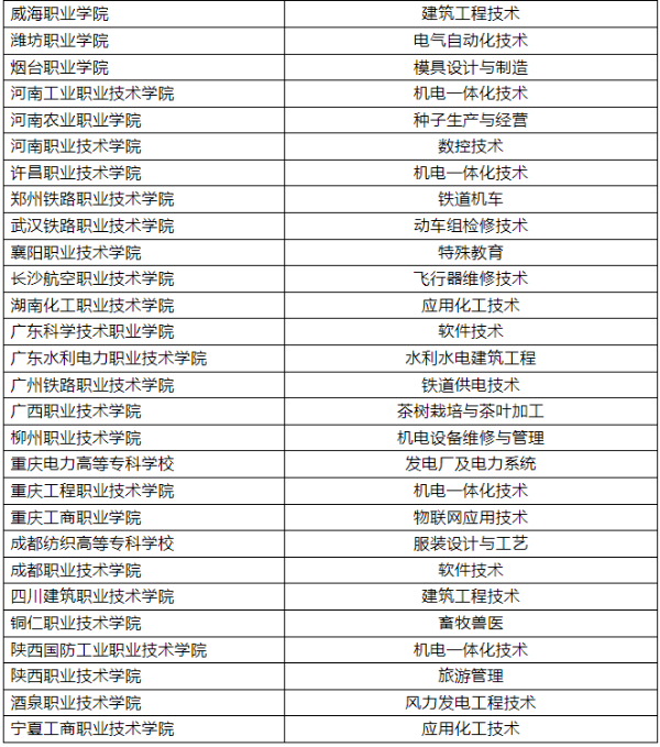 專科zy填報技巧16 (3).jpg