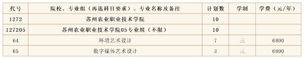 蘇州農業(yè)職業(yè)技術學院2024年高考zy填報指南(江蘇省)10 (4).jpg