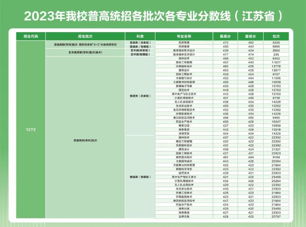 蘇州農業(yè)職業(yè)技術學院2024年高考zy填報指南(江蘇省)10 (6).jpg