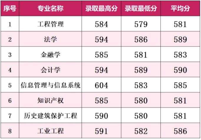 南京工業(yè)大學(xué)2024年江蘇省普通批次各專業(yè)投檔線2.jpg