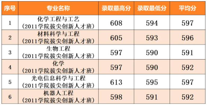 南京工業(yè)大學(xué)2024年江蘇省普通批次各專業(yè)投檔線3.jpg