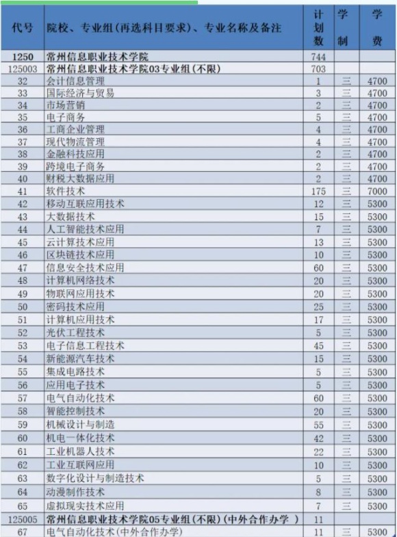2024年常州信息職業(yè)技術(shù)學(xué)院江蘇<a  target=