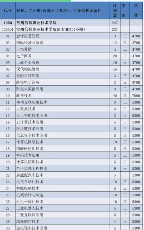 2024年常州信息職業(yè)技術(shù)學(xué)院江蘇<a  target=