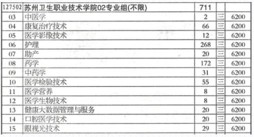 蘇州衛(wèi)生職業(yè)技術(shù)學(xué)院江蘇考生填報(bào)指南4.jpg