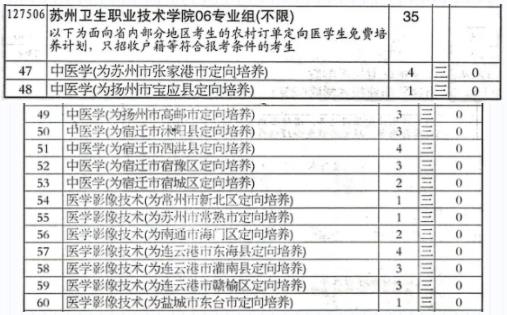 蘇州衛(wèi)生職業(yè)技術(shù)學(xué)院江蘇考生填報(bào)指南8.jpg