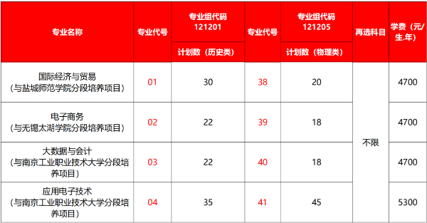 “商通天下 如你所'院'”_智能裝備與汽車工程學院專業(yè)零距離28.jpg