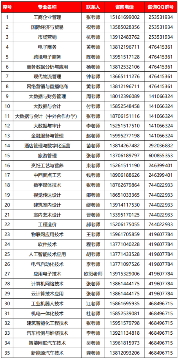 “商通天下 如你所'院'”_智能裝備與汽車工程學院專業(yè)零距離39.jpg