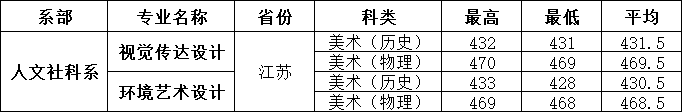 南京機(jī)電職業(yè)技術(shù)學(xué)院2023年江蘇普高專業(yè)錄取分?jǐn)?shù)2.png