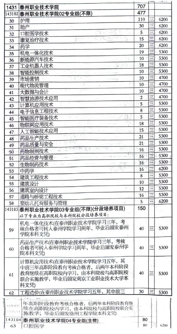 泰州職業(yè)技術(shù)學(xué)院 (4).jpg